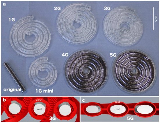 Kidneydial 01 00002 g001 550
