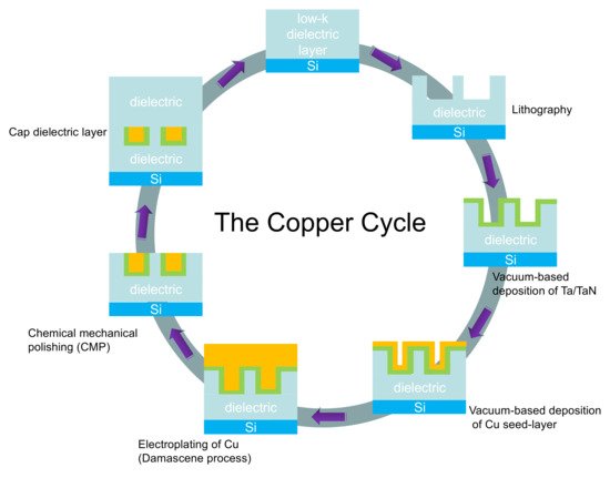Materials 13 05049 g001 550