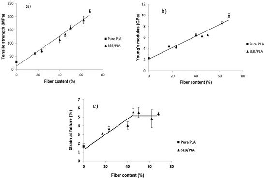 Jcs 05 00175 g006 550