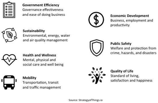 Sustainability 13 07582 g001 550