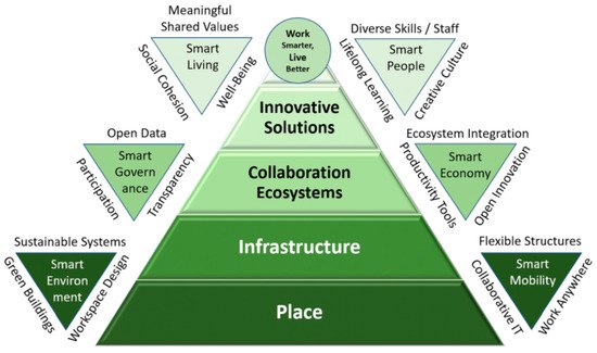 Sustainability 13 07582 g002 550