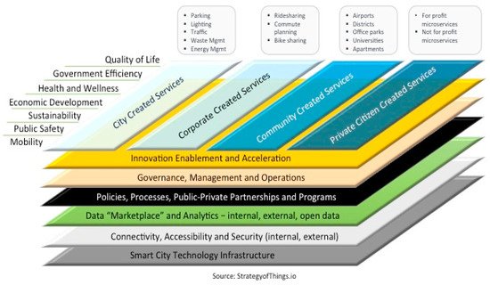 Sustainability 13 07582 g003 550
