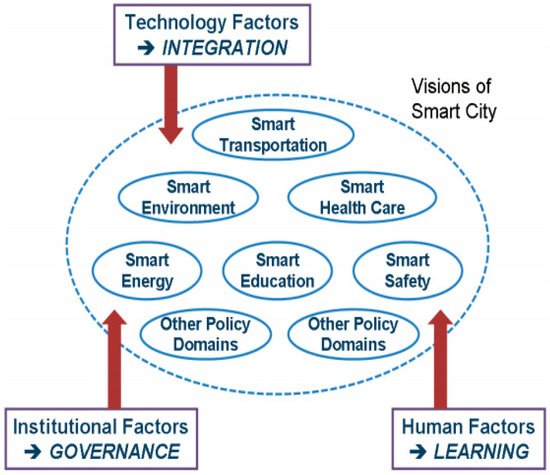 Sustainability 13 07582 g004 550