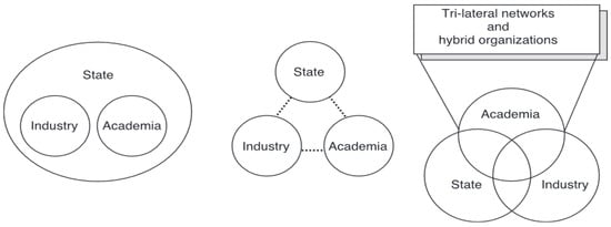 Sustainability 13 07582 g006 550