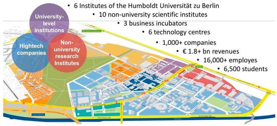 Sustainability 13 07582 g007 550