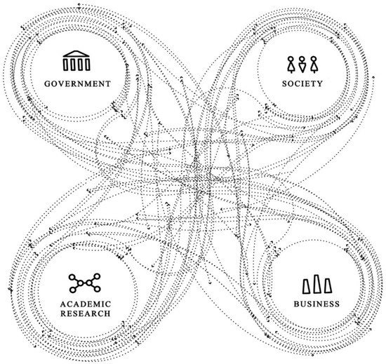 Sustainability 13 07582 g009 550