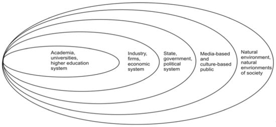 Sustainability 13 07582 g011 550
