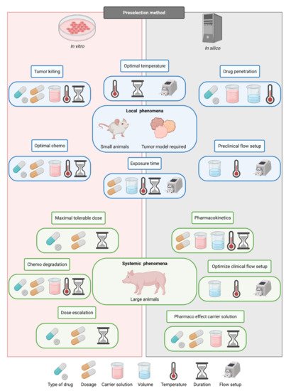 Cancers 13 03430 g005 550