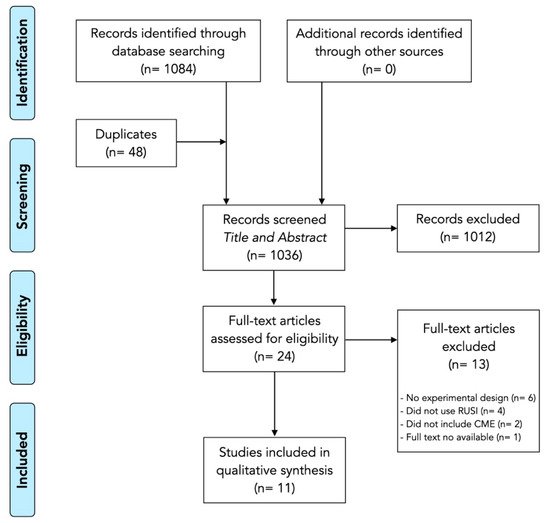 Ijerph 18 07554 g001 550