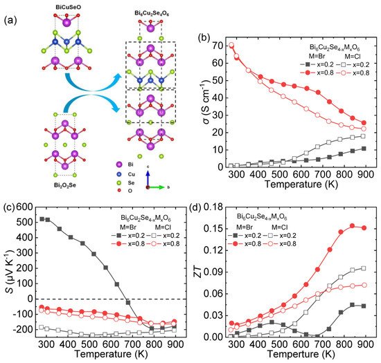 Materials 14 03905 g010 550