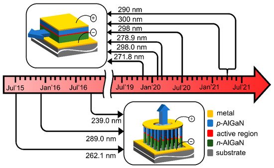 Photonics 08 00267 g002 550