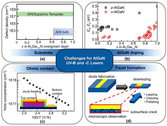 Photonics 08 00267 g003 550