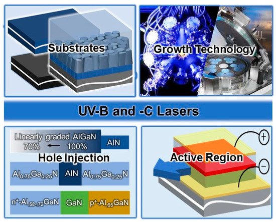 Photonics 08 00267 g004 550