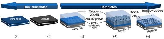Photonics 08 00267 g005 550