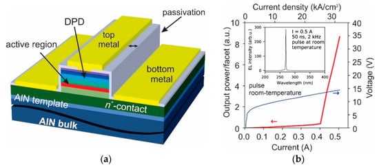 Photonics 08 00267 g007 550