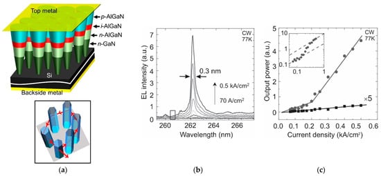 Photonics 08 00267 g012 550