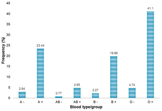 Healthcare 09 00934 g001 550