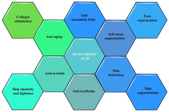 Molecules 26 04429 g005 550