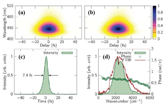 Photonics 08 00290 g023 550