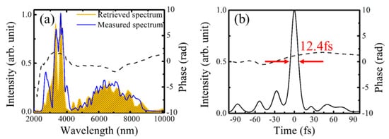 Photonics 08 00290 g024 550