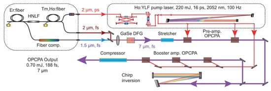 Photonics 08 00290 g013 550