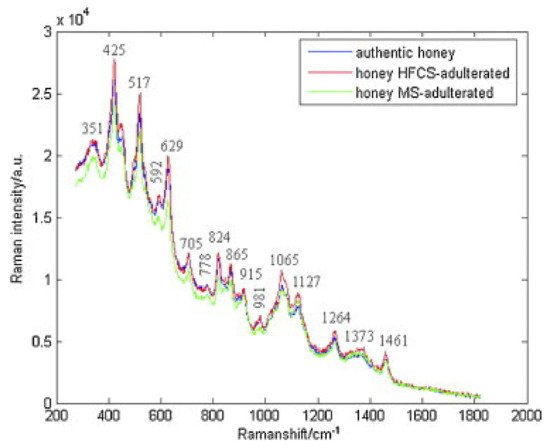 Foods 10 01671 g005 550