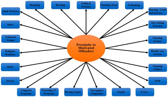 Electronics 10 01670 g004 550