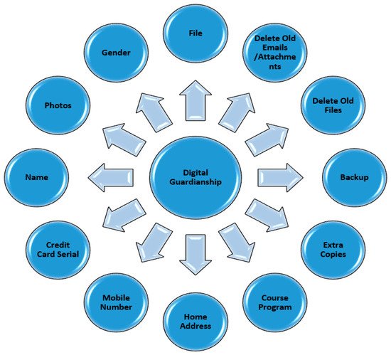 Electronics 10 01670 g005 550