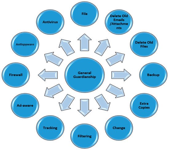 Electronics 10 01670 g006 550