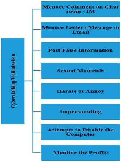Electronics 10 01670 g007 550