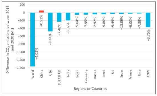 Sustainability 13 08461 g001 550