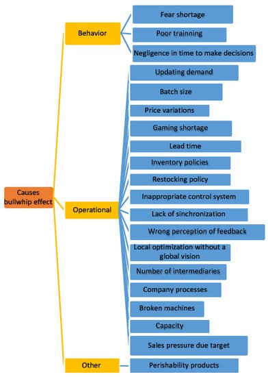Processes 09 01232 g002 550