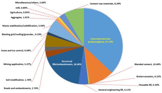 Materials 14 04264 g001 550