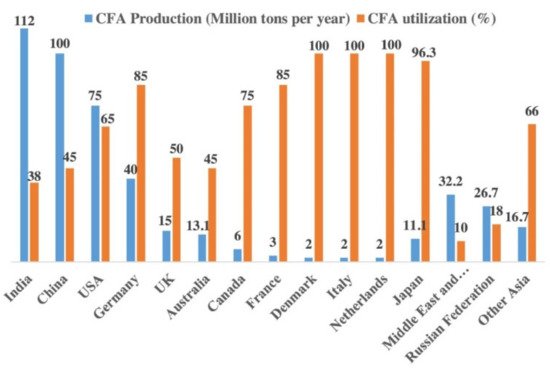 Materials 14 04264 g002 550