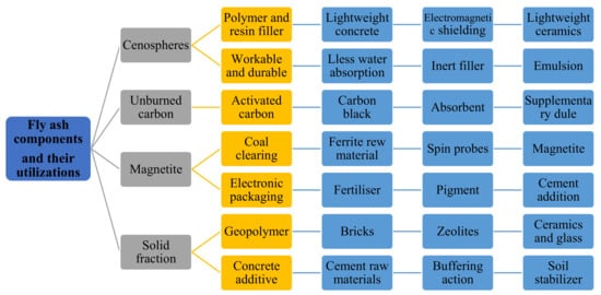 Materials 14 04264 g003 550
