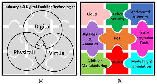 Applsci 11 03568 g003 550
