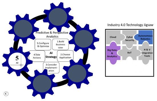 Applsci 11 03568 g012 550