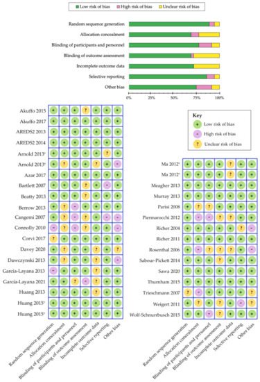 Antioxidants 10 01255 g003 550