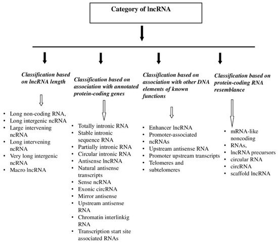 Ijms 22 08427 g001 550