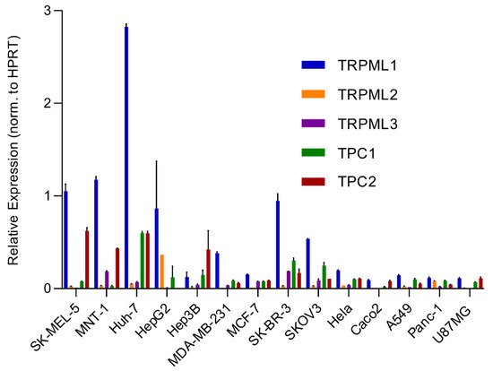 Biomolecules 11 01021 g002 550