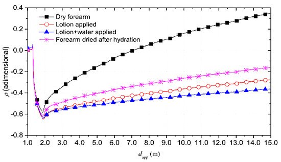 Electronics 10 01660 g017 550