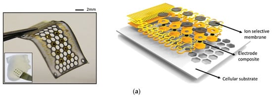 Electronics 10 01660 g018a 550