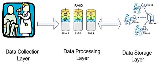 Electronics 10 01660 g024 550