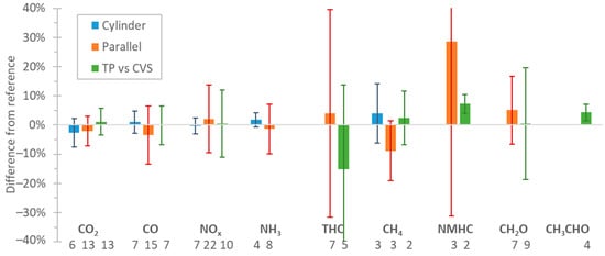 Applsci 11 07416 g004 550