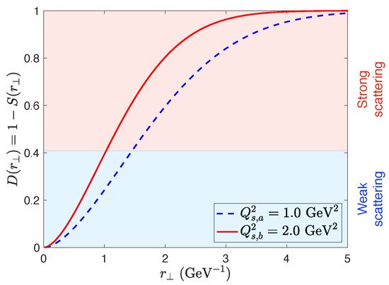 Universe 07 00312 g003 550