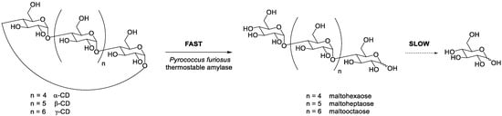 Organics 02 00015 sch003 550