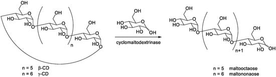 Organics 02 00015 sch002 550