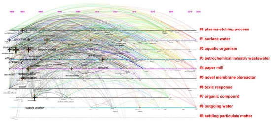 Toxics 09 00176 g004 550