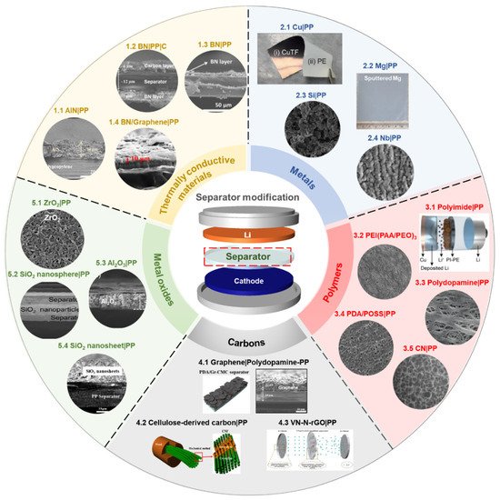 Nanomaterials 11 02275 g003 550