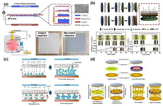 Nanomaterials 11 02275 g007 550